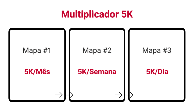 Multiplicador 5K Vende Fora